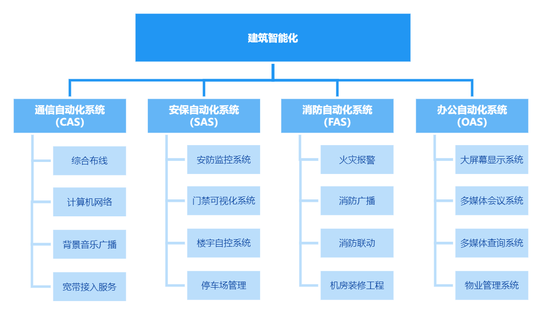 建筑智能化01.png